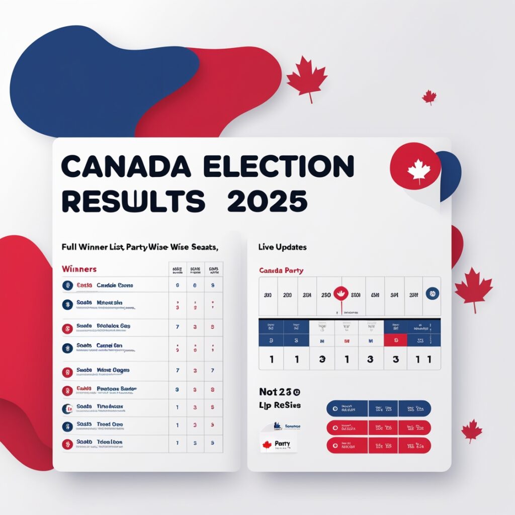Canada Election Results 2025: Full Winners List, Party-Wise Seats, and Live Updates