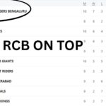 RCB RANK 1 TOP IPL 2025 SESSION'S